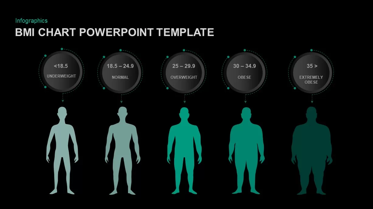 BMI Chart PowerPoint Template