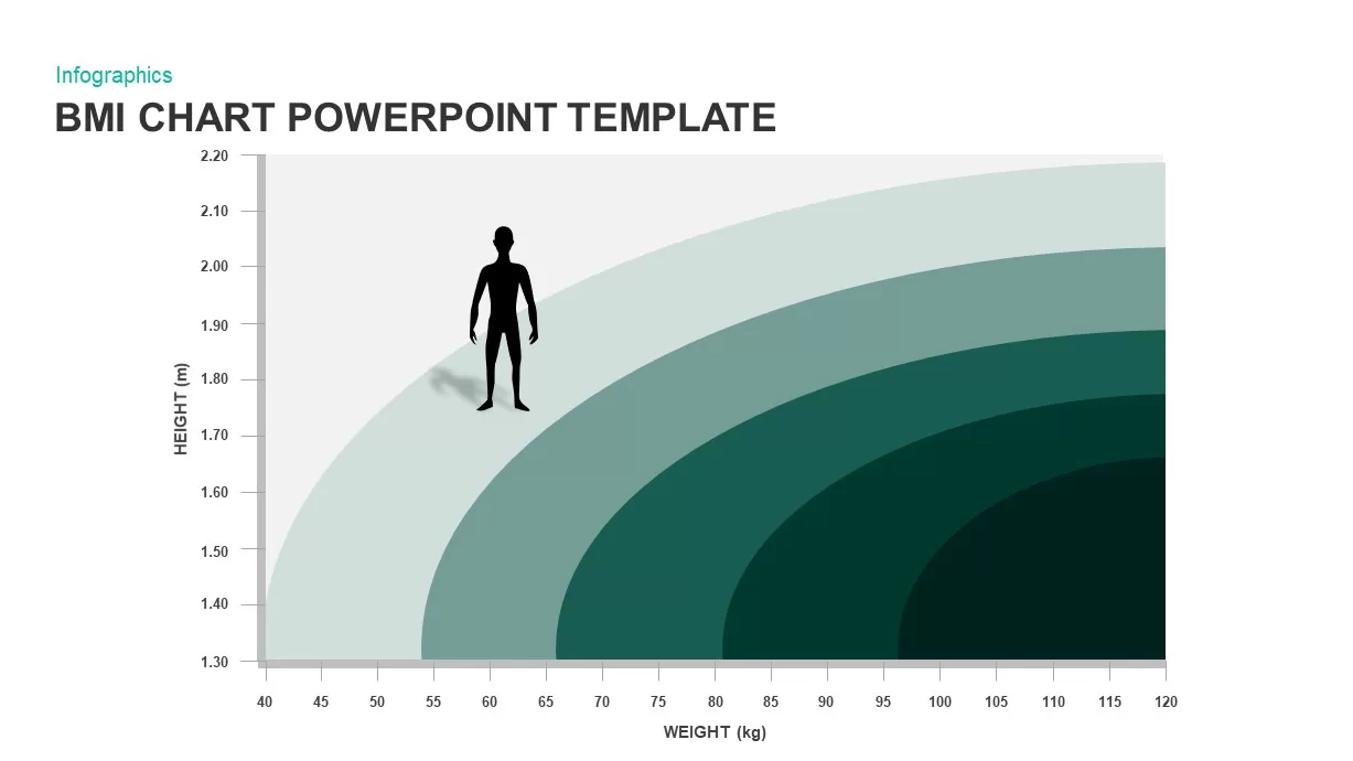 BMI Chart PowerPoint Template