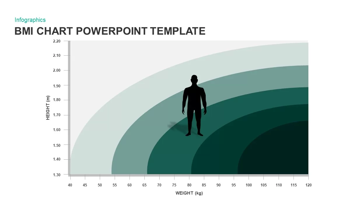 BMI Chart PowerPoint Template