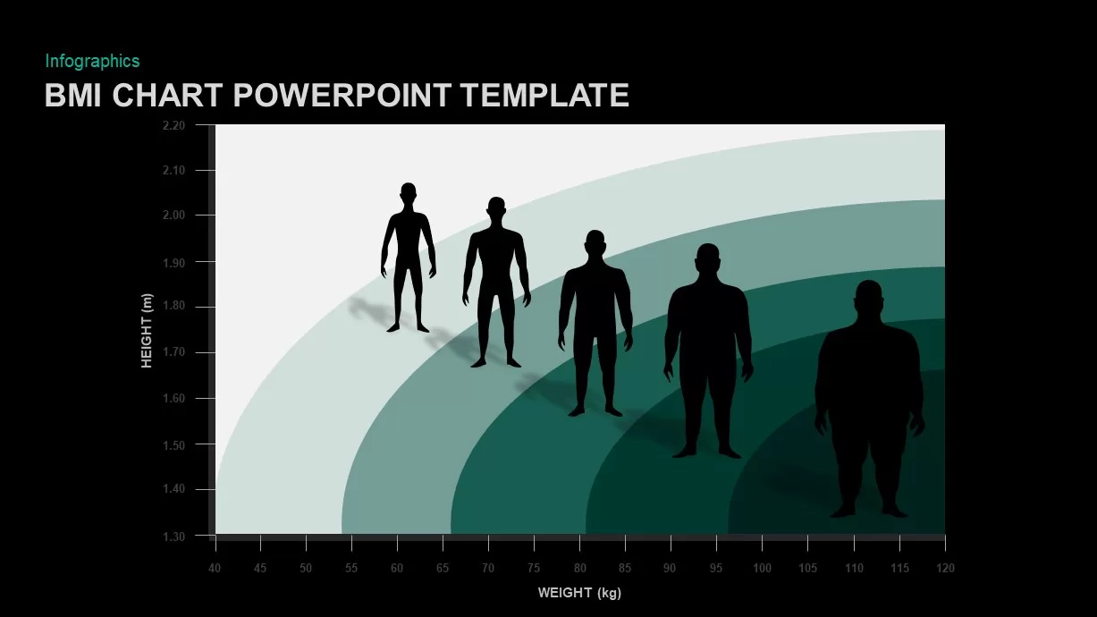 BMI Chart PowerPoint Template