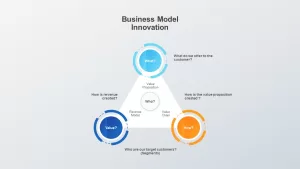 Business Model Innovation Diagram