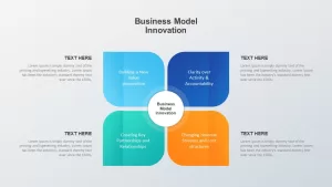 Business Model Innovation PowerPoint Diagram