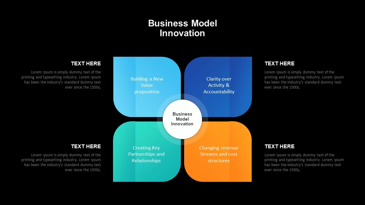 Business Model Innovation PowerPoint Template