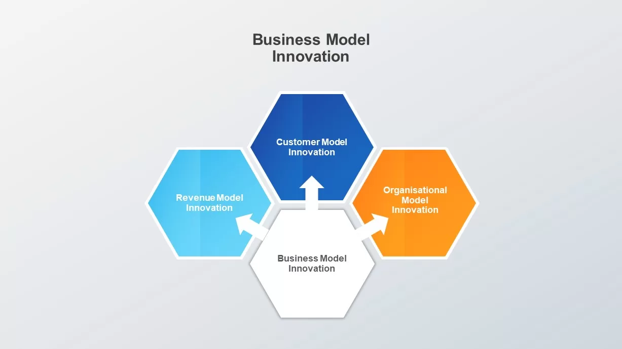 Business Model Innovation PowerPoint Template