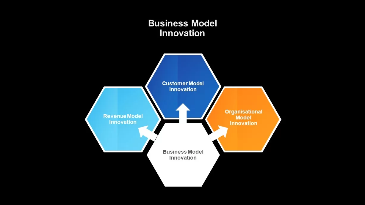 Business Model Innovation Presentation Diagram