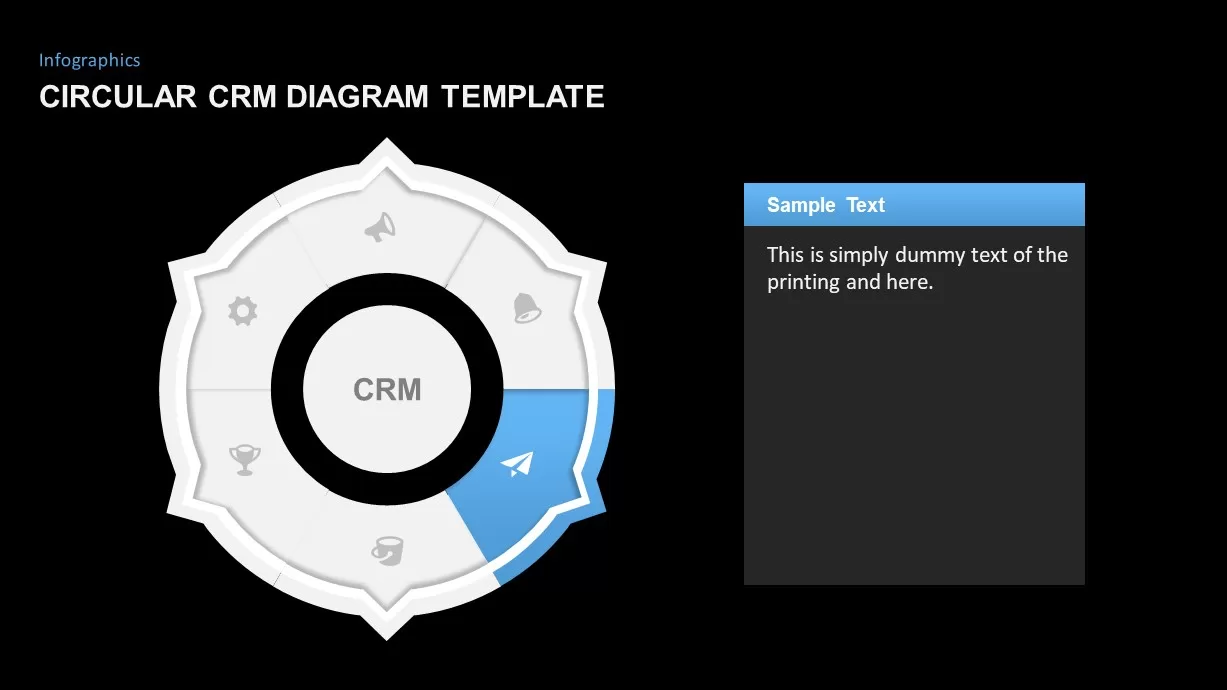 CRM process template