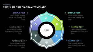 Circular CRM Diagram Template