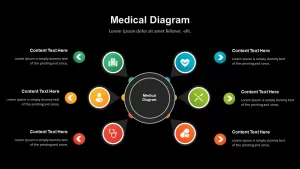 Healthcare Industry Medical Diagram Template