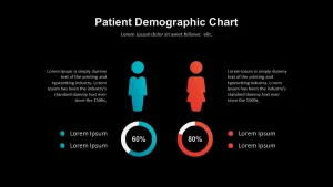 Healthcare Industry Patient Demographic Chart Template