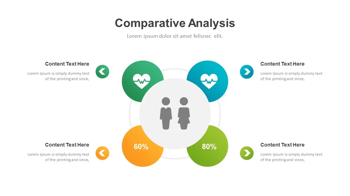 Healthcare Industry PowerPoint Template Comparative Analysis