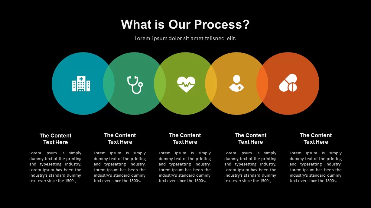 Healthcare Industry Process Template