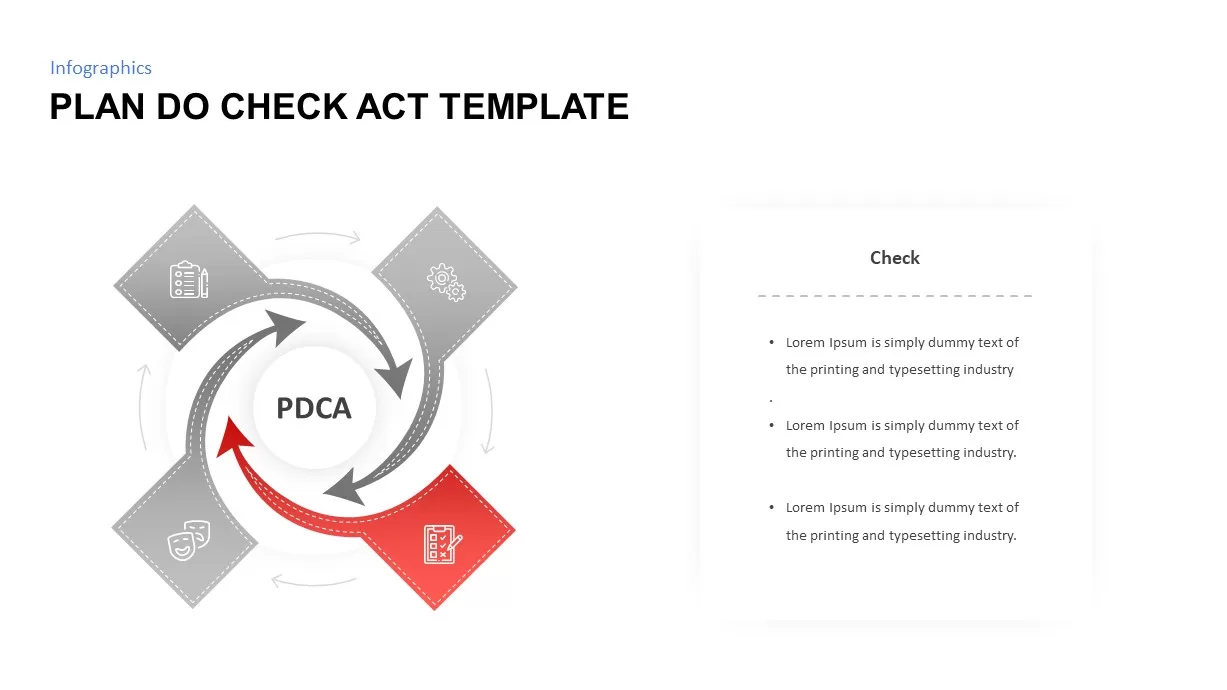 PDCA PowerPoint Template