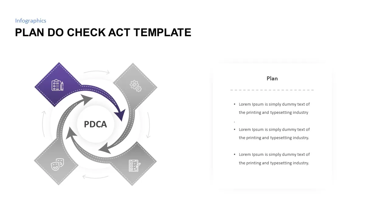 Plan Do Check Act PowerPoint Template