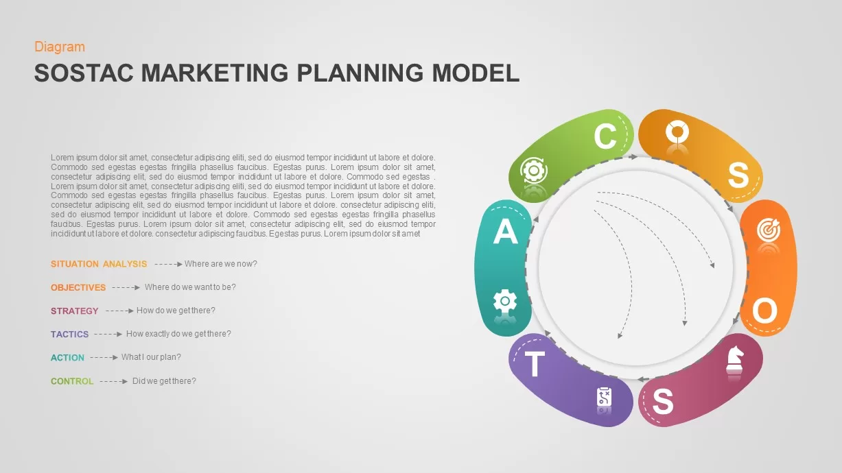 SOSTAC PowerPoint Diagram