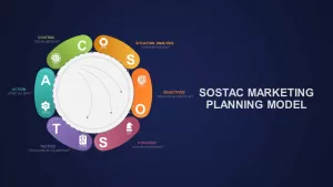 SOSTAC PowerPoint Diagram