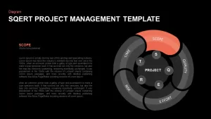 SQERT project management model PowerPoint diagram