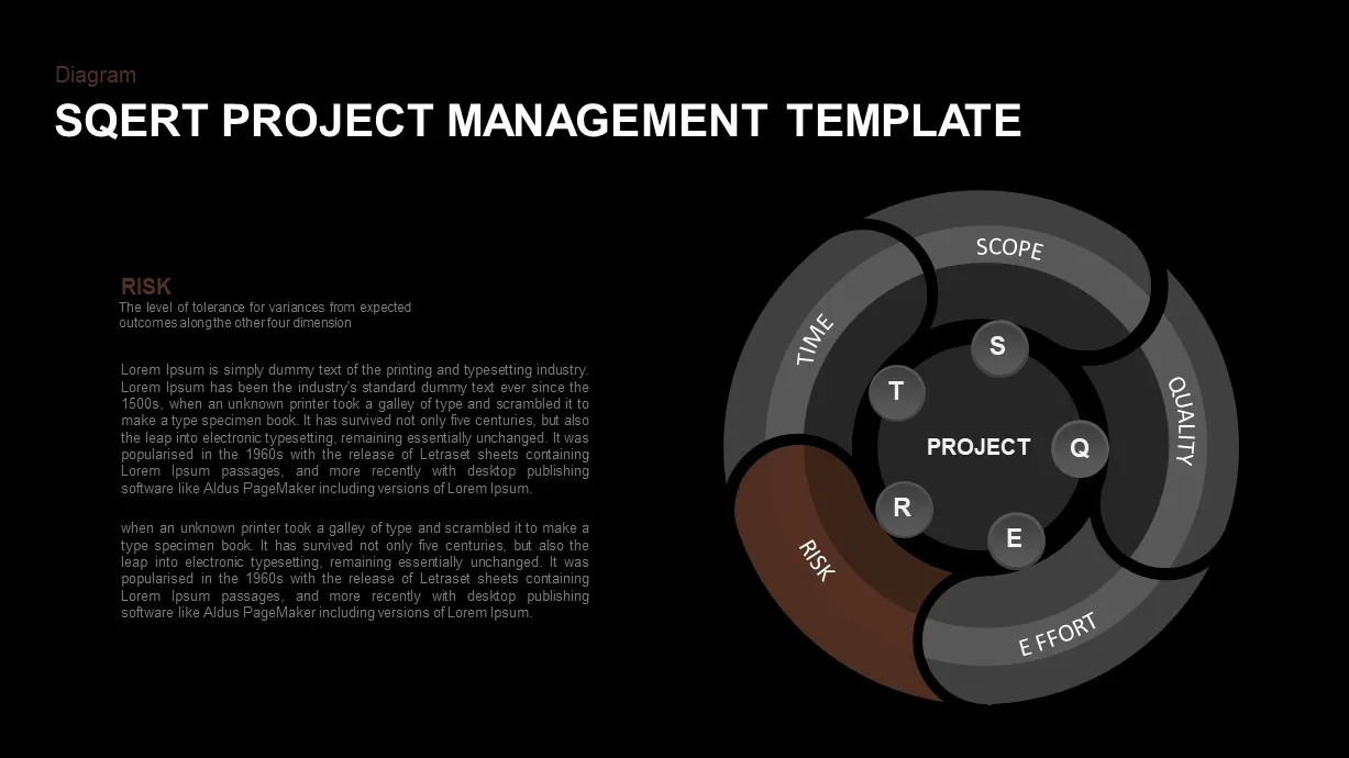 SQERT project management model PowerPoint