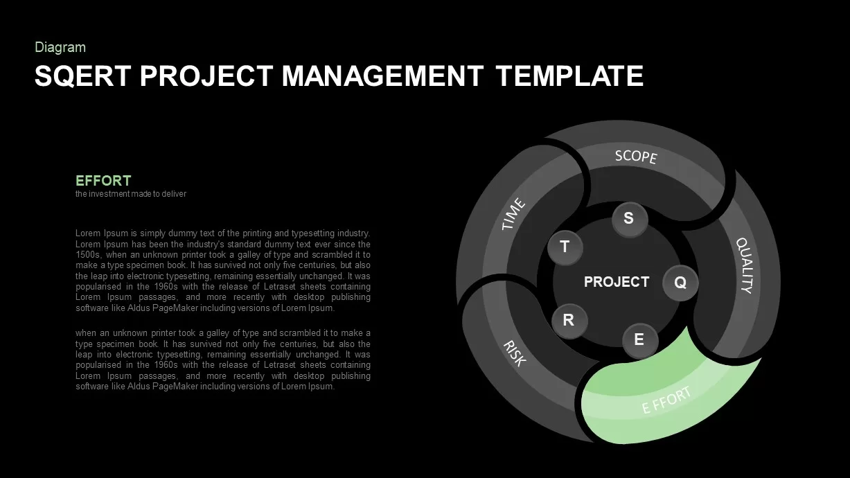 SQERT project management model Ppt diagram