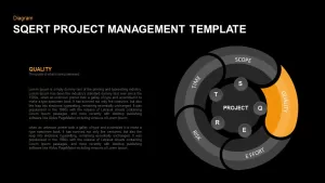 SQERT project management model presentation template