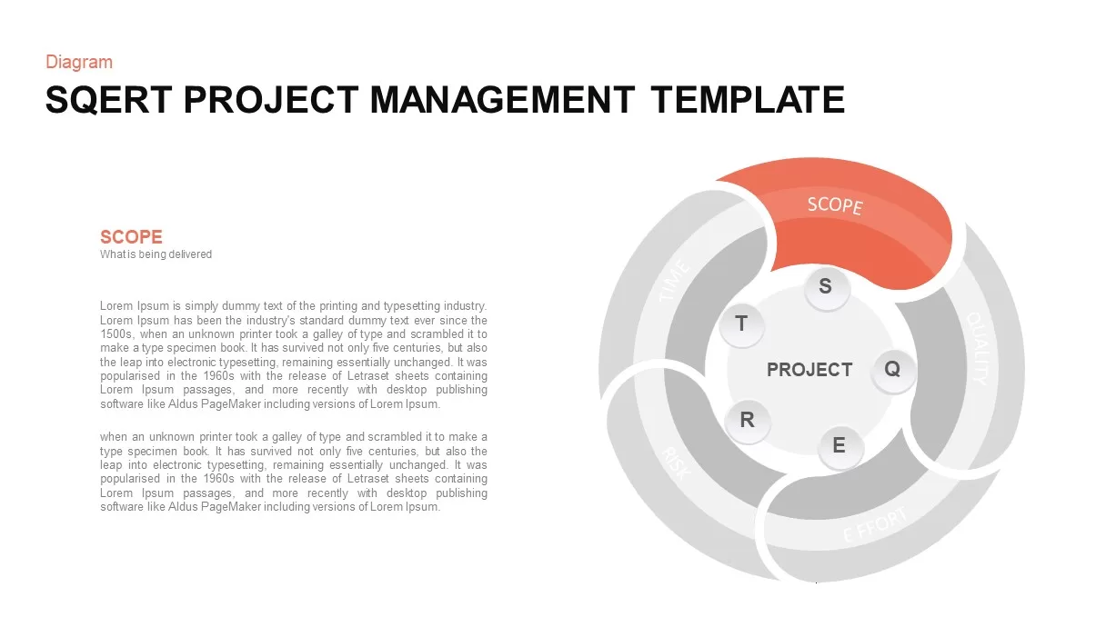 SQERT project management model template