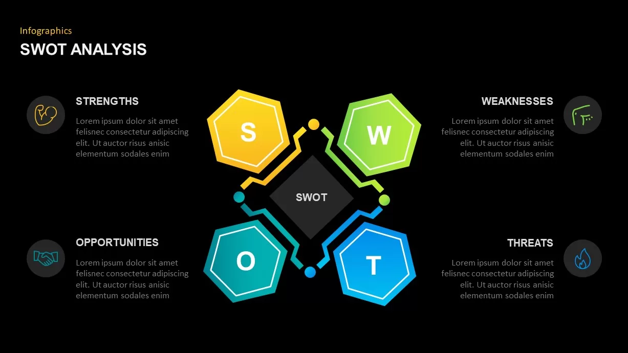 SWOT Analysis PowerPoint Slide