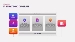 Strategy Diagram Model of IT Organizations