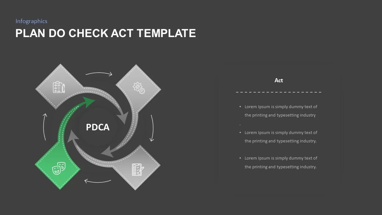 plan do check act presentation template