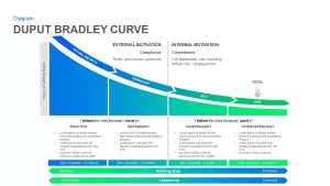 Bradley Curve PowerPoint