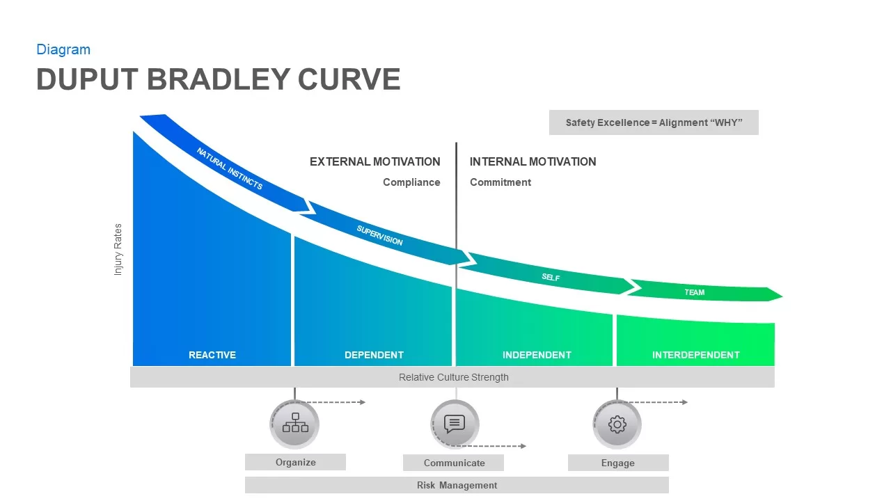 Bradley Curve PowerPoint Diagram