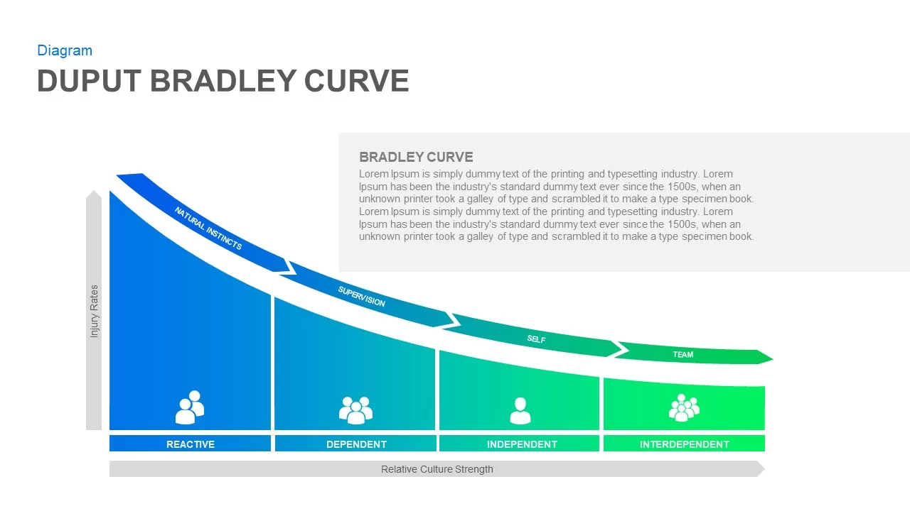 Bradley Curve PowerPoint Presentation