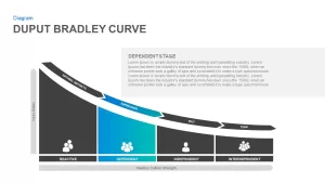 Bradley Curve PowerPoint Presentation