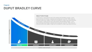 Bradley Curve Ppt Diagram