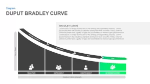 Bradley Curve Template Ppt