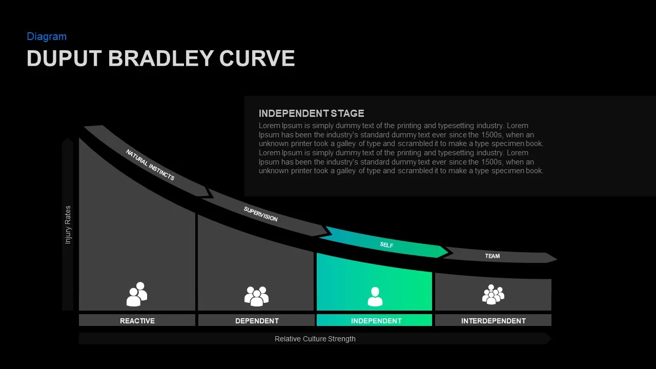 Bradley curve Infographic template