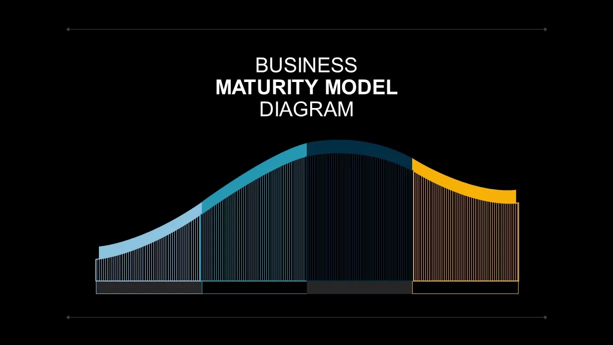 Business maturity model PowerPoint diagram