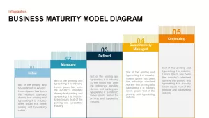 Business maturity model PowerPoint template