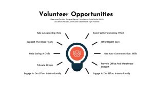 Charity PowerPoint Template opportunities