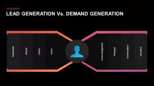 Demand Generation Process Diagram