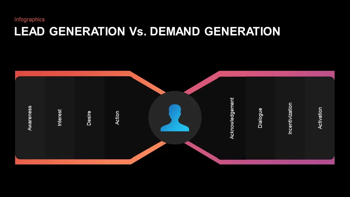 Demand Generation Process Diagram