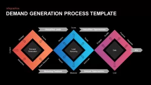 Demand Generation Process PowerPoint Diagram