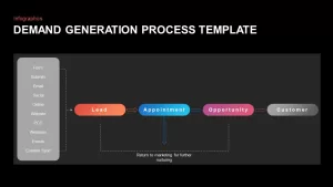 Demand Generation Process Presentation Template