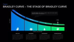 DuPont Bradley curve PowerPoint template