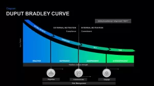 DuPont Bradley model PowerPoint