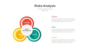 Effective Business Plan PowerPoint Template Risk Analysis