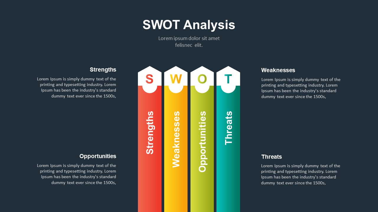 Effective Business Plan PowerPoint Template Swot Analysis