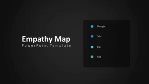 Empathy Map Canvas PowerPoint Template