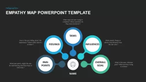 Empathy Map Canvas PowerPoint Template