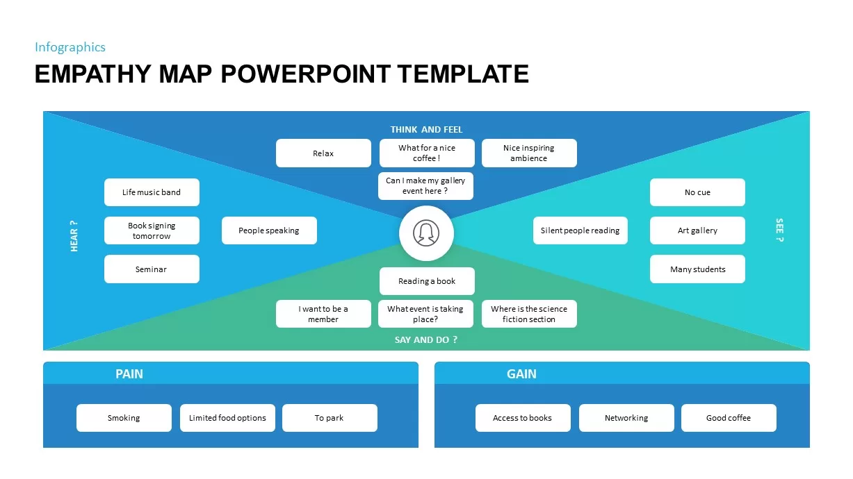 Empathy Map PowerPoint Template