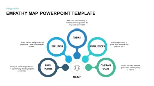 Empathy Map PowerPoint Template