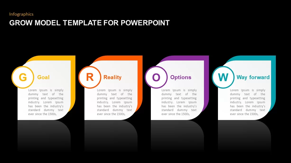 GROW Model Template for PowerPoint